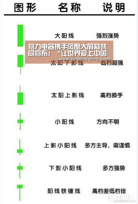 格力电器携手凤凰大屏幕共同宣布:“让世界爱上中国造”_米兰官方网站(图2) milan米兰