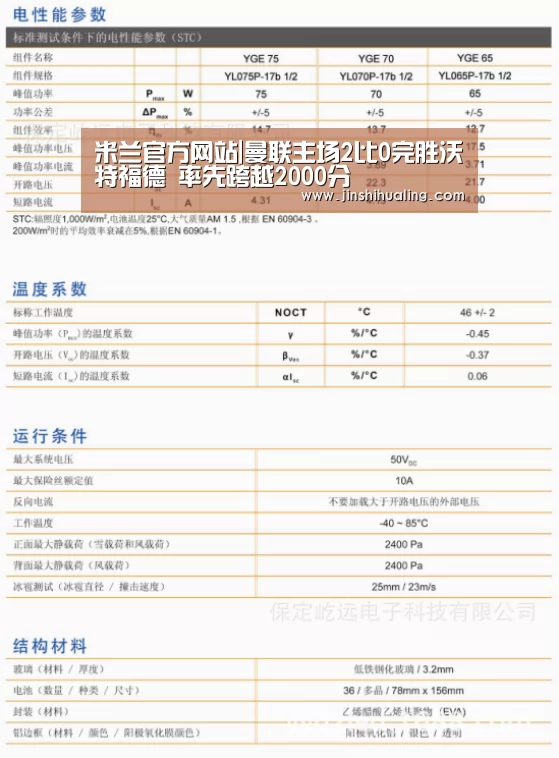 米兰官方网站|曼联主场2比0完胜沃特福德 率先跨越2000分(图2) 米兰·(milan)中国官网