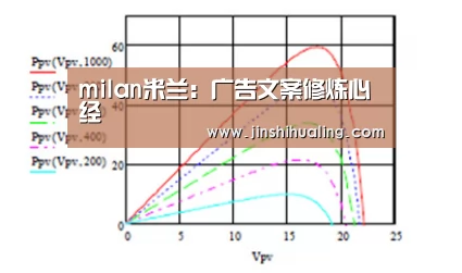 milan米兰:广告文案修炼心经(图3) milan米兰